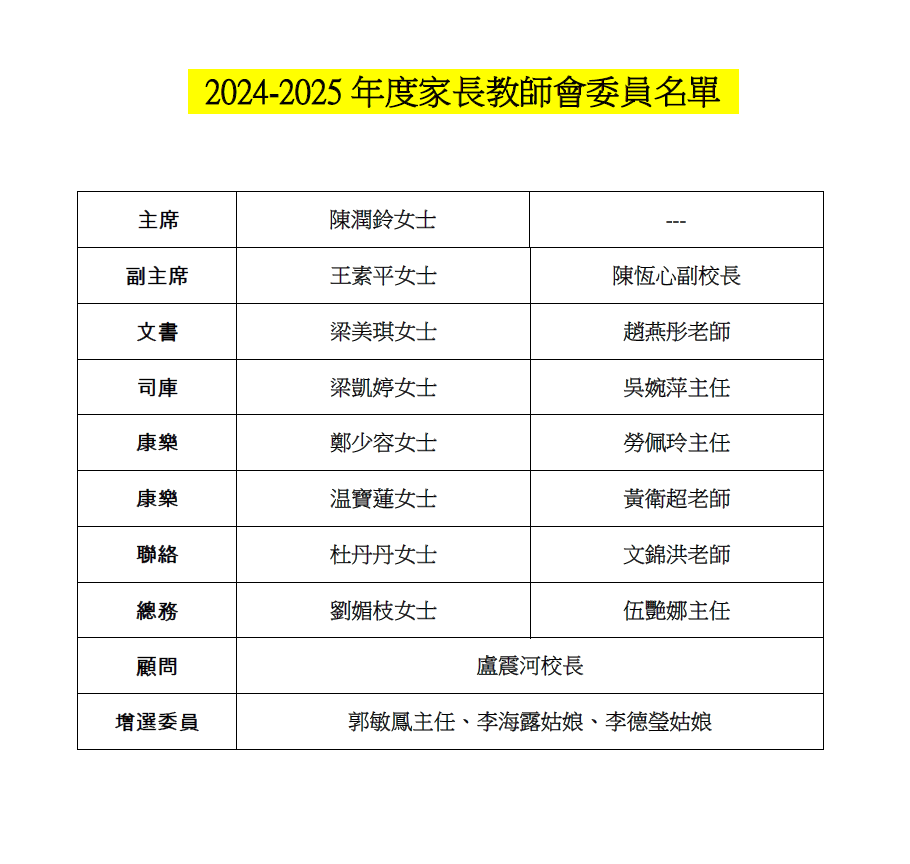 2023-2024家長教師會委員名單